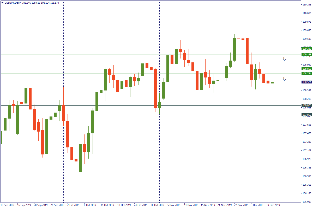 usdjpy 10 des.png