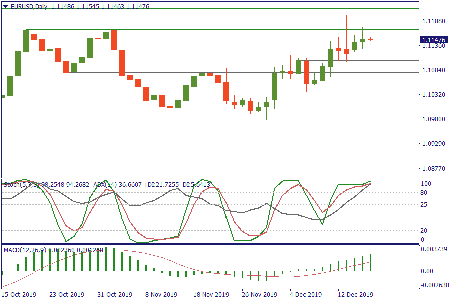 EURUSDDaily 18 des.png