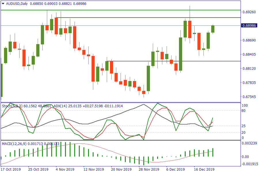 AUDUSDDaily 20 des.png