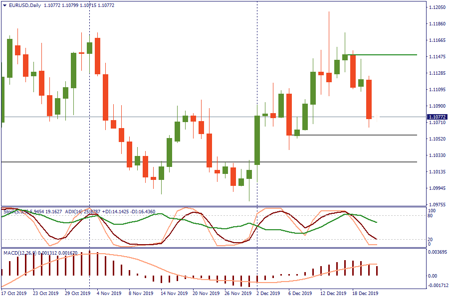 EURUSDDaily 23 des.png