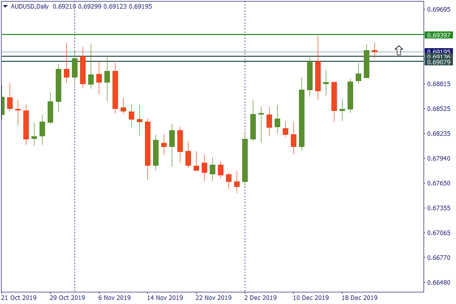 audusd 24 des.png