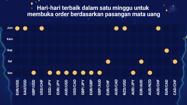 days-of-the-week-by-currency.jpg