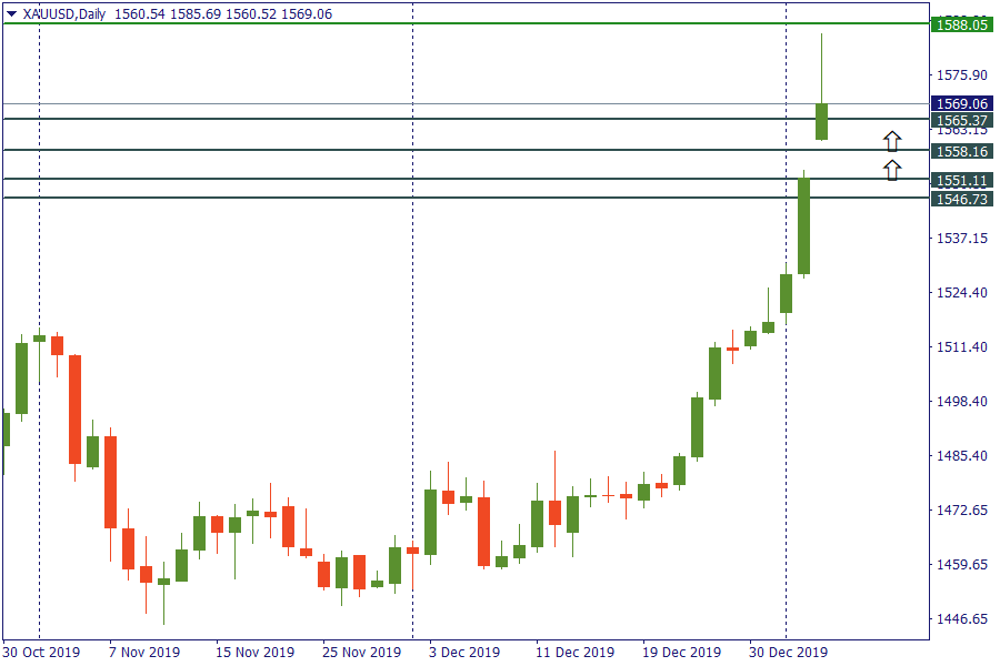 eurusd 6 jan.png