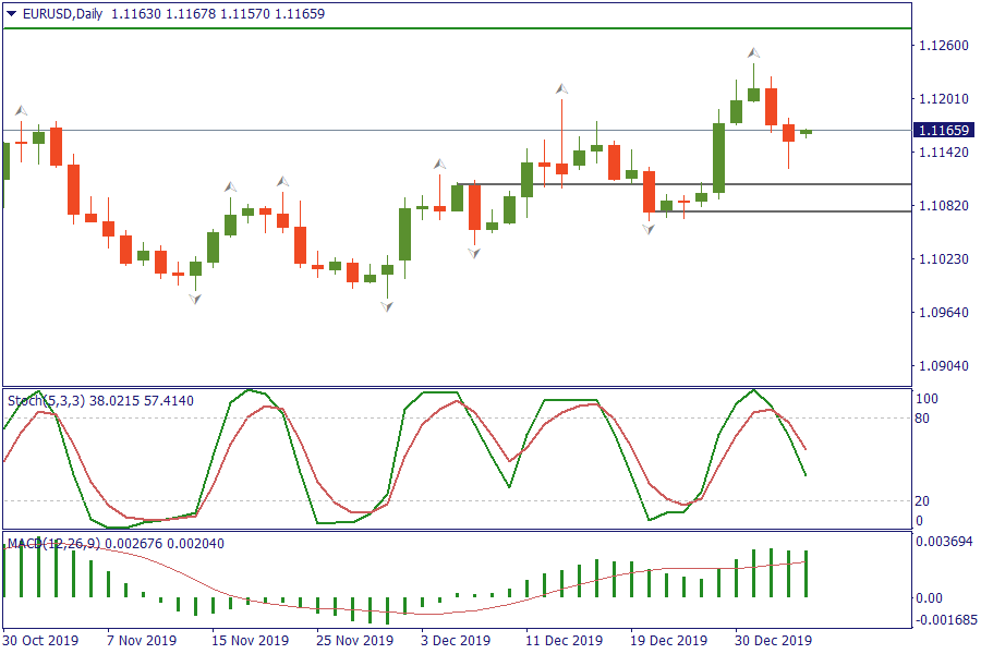 EURUSDDaily 6 jan.png