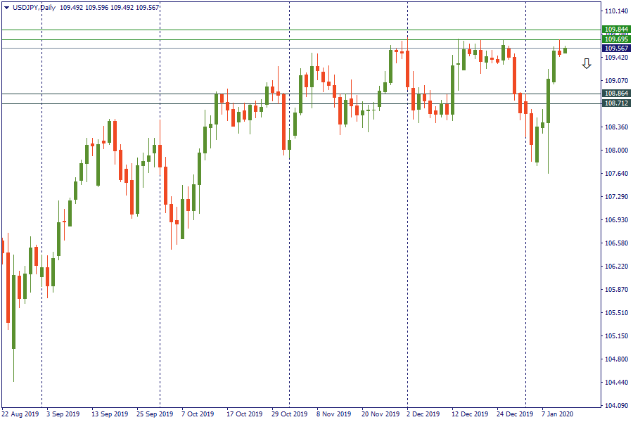 usdjpy 13 jan.png