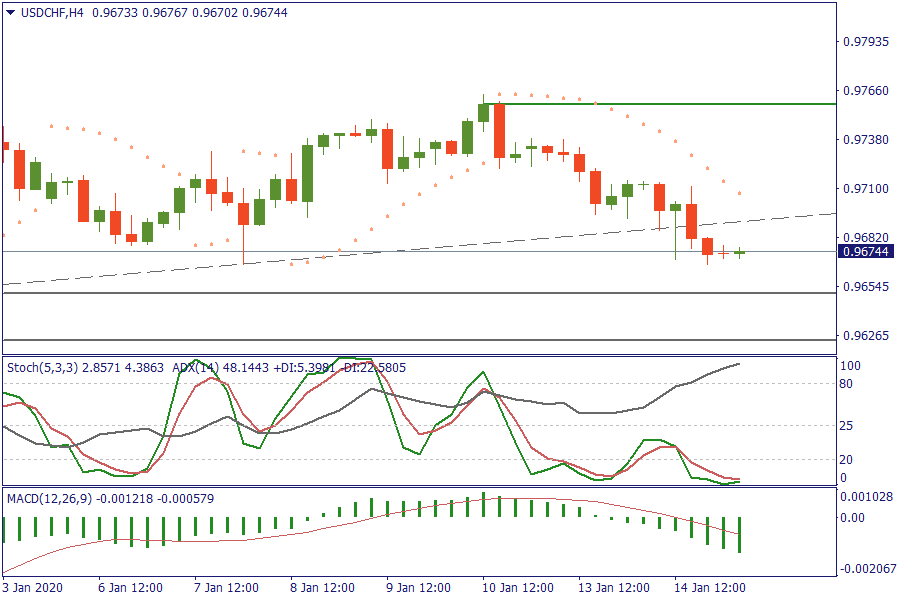 USDCHFH4 15 jan.png