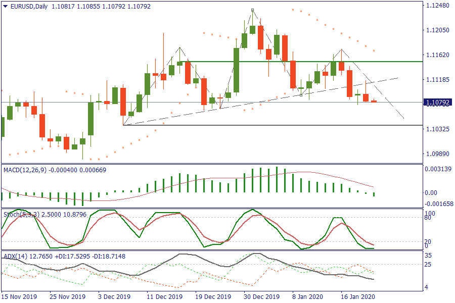 EURUSDDaily 22 jan.png