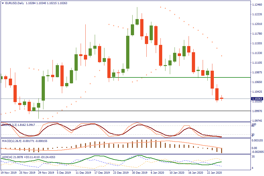 EURUSDDaily 27 jan.png