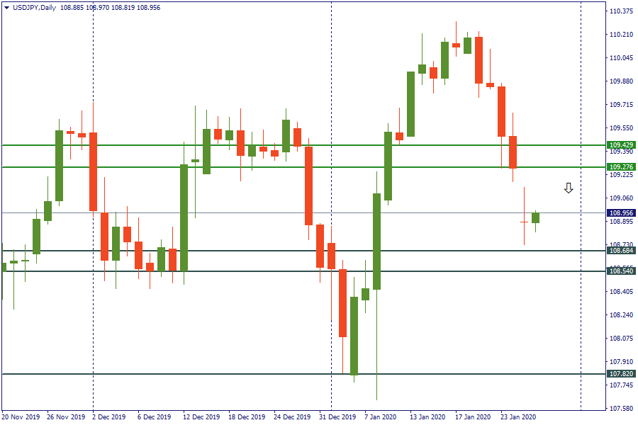 usdjpy 28 jan.png