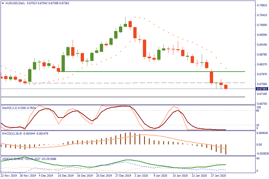 AUDUSDDaily 30 jan.png