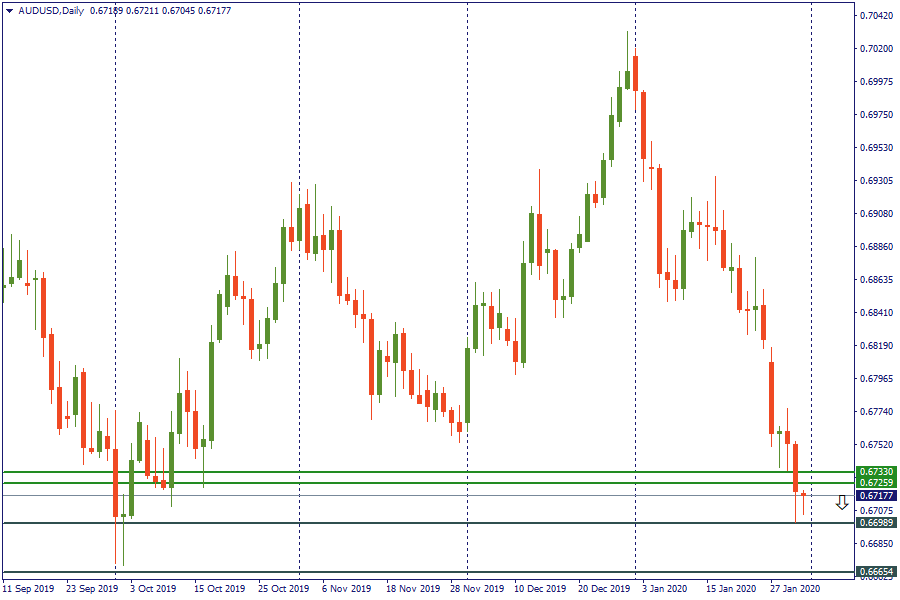 audusd 31 jan.png