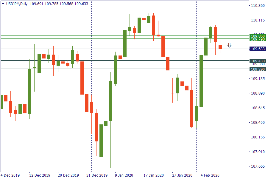 jpy 10 feb.png