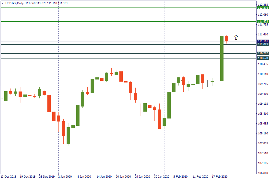 jpy 20 feb.png