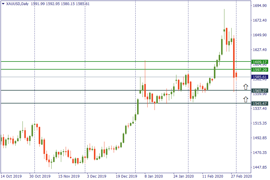 gold 2 maret.png