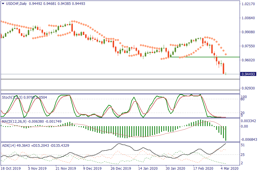 USDCHFDaily 6 maret.png