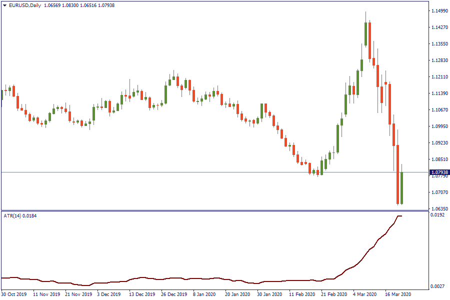 EURUSDDaily.png