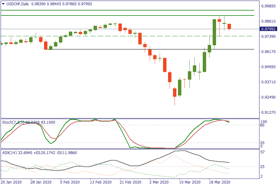 USDCHFDaily 24 mar.png