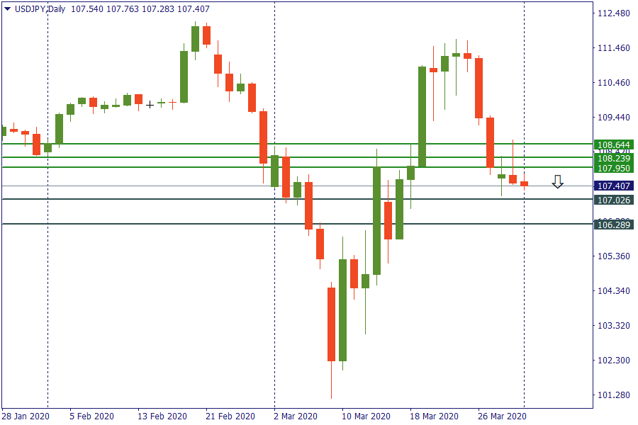 jpy 1 Apr.png