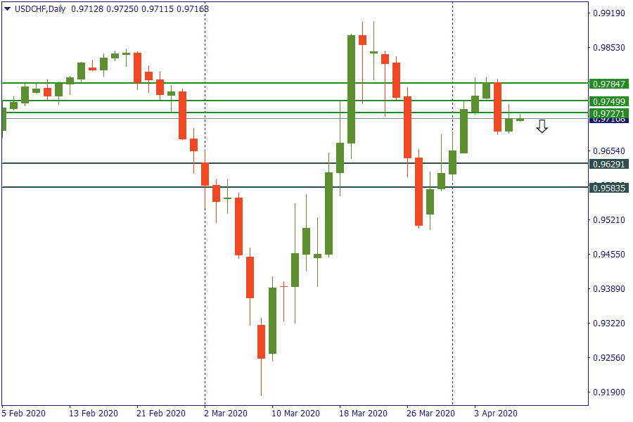 usdchf 9 april.png