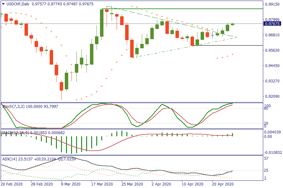 USDCHFDaily 24 apr.png