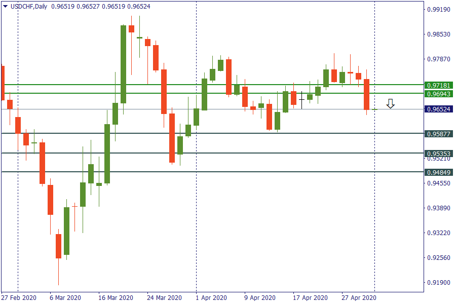 usdchf 1 mei.png