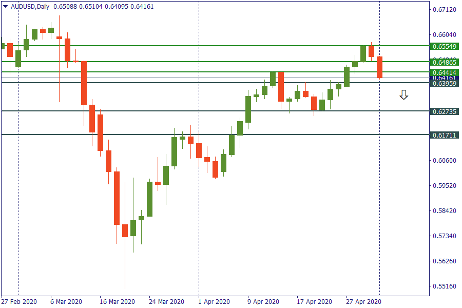 audusd 4 mei.png