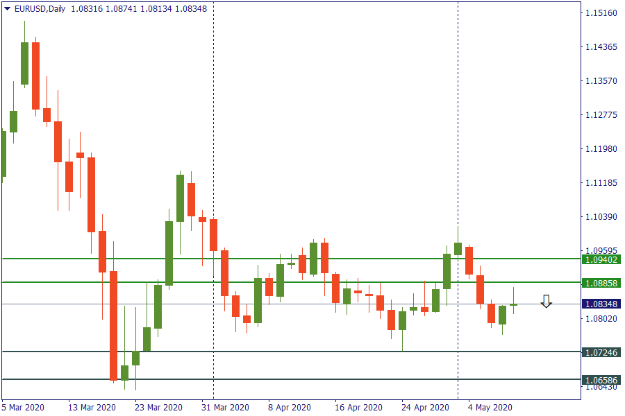 eurusd 11 mei.png