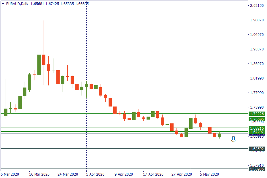 euraud 12 mei.png