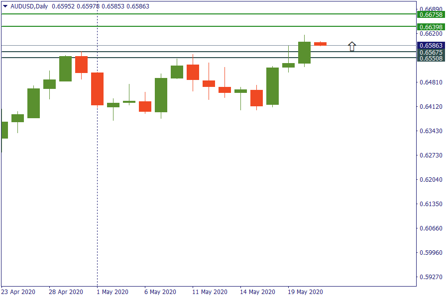 audusd 21 me.png