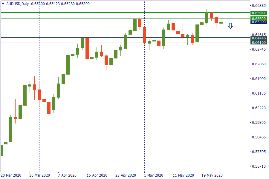 audusd 25 mei.png