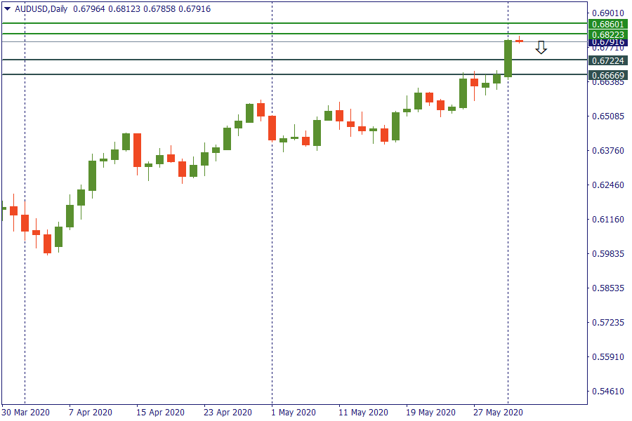 audusd 2 juni.png