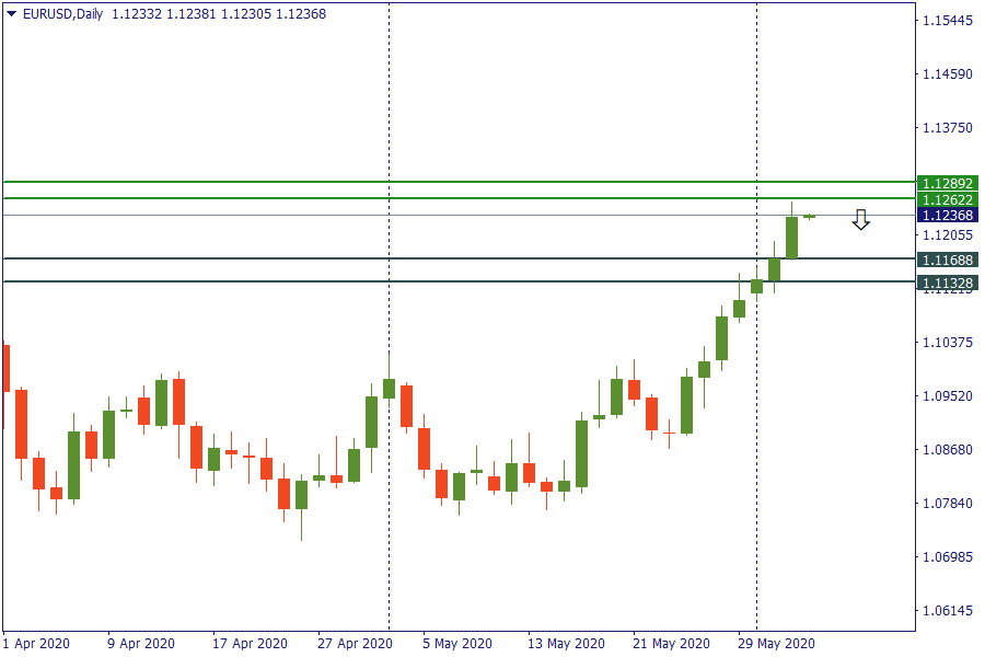 eurusd 4 juni.png