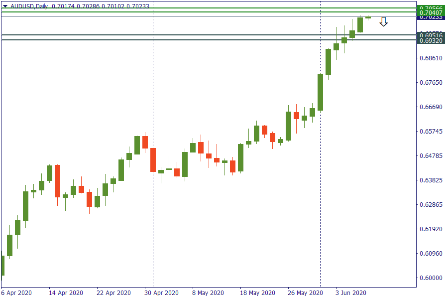 audusd 9 juni.png