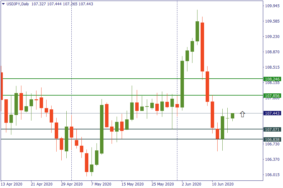 usdjpy 16.png