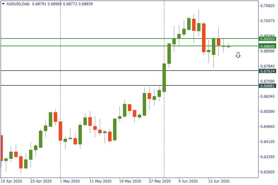 audusd 18 juni.png