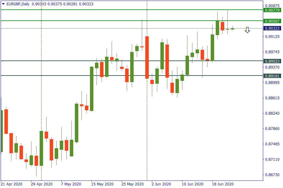 eurgbp 24 juni.png