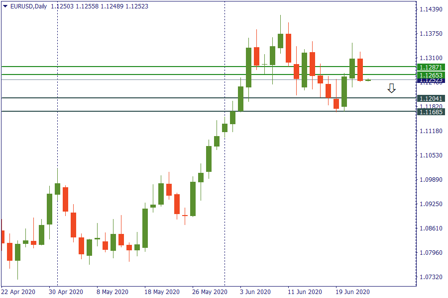 eurusd 25 jun.png