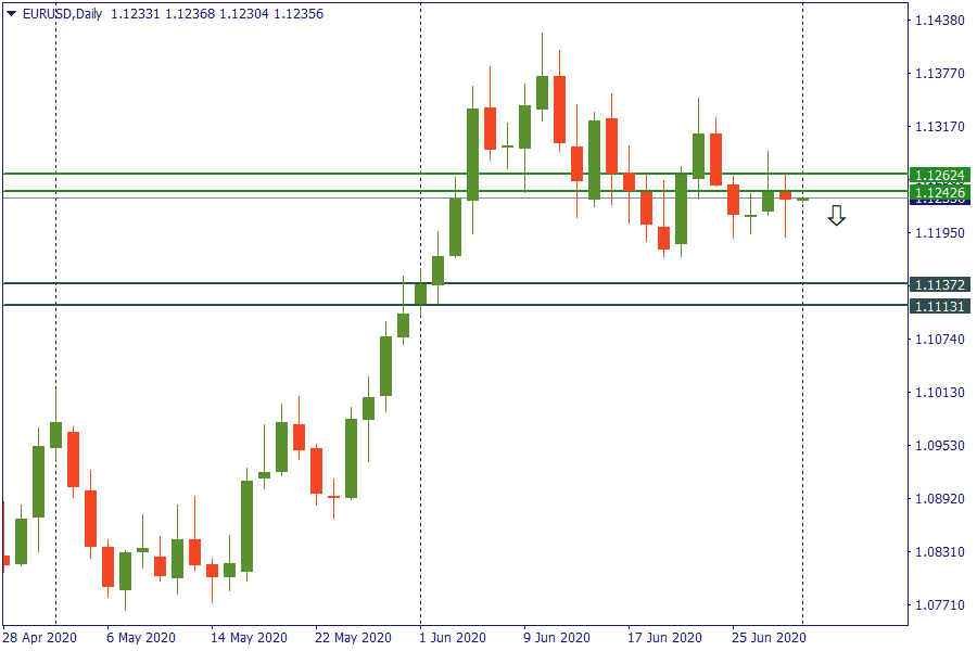 eurusd 1 juli.png