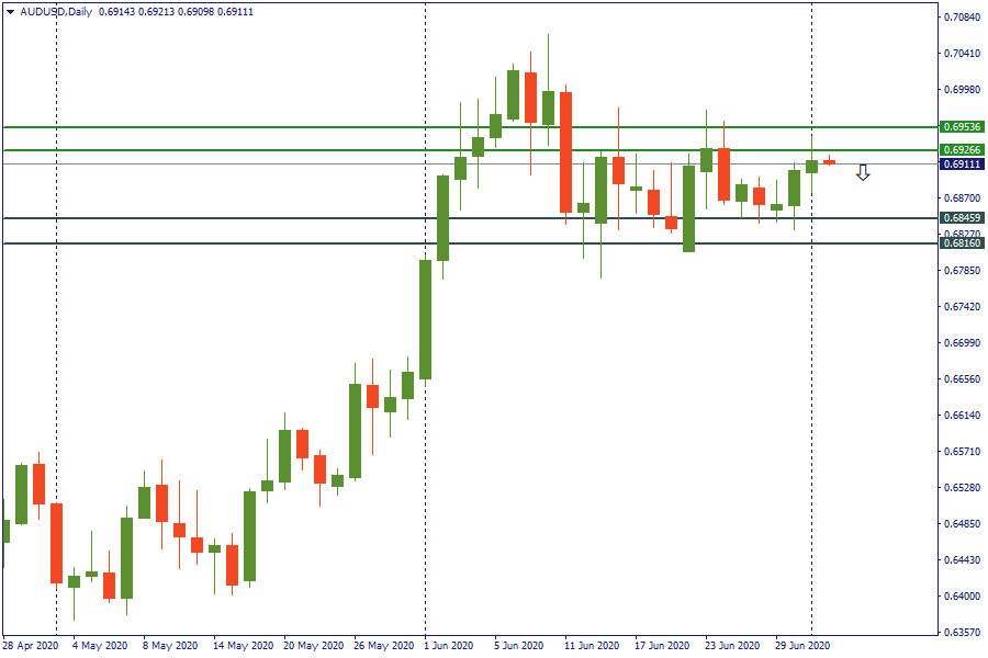 audusd 2 juli.png