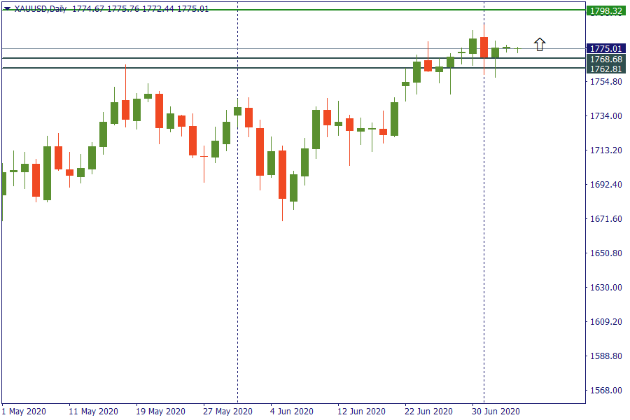 xauusd 6 juli.png