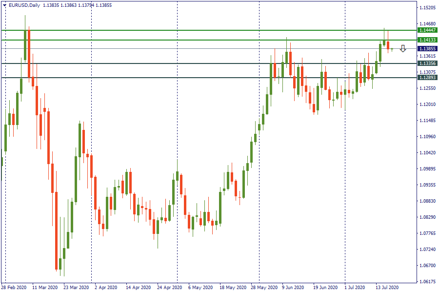 eurusd 17 juli.png