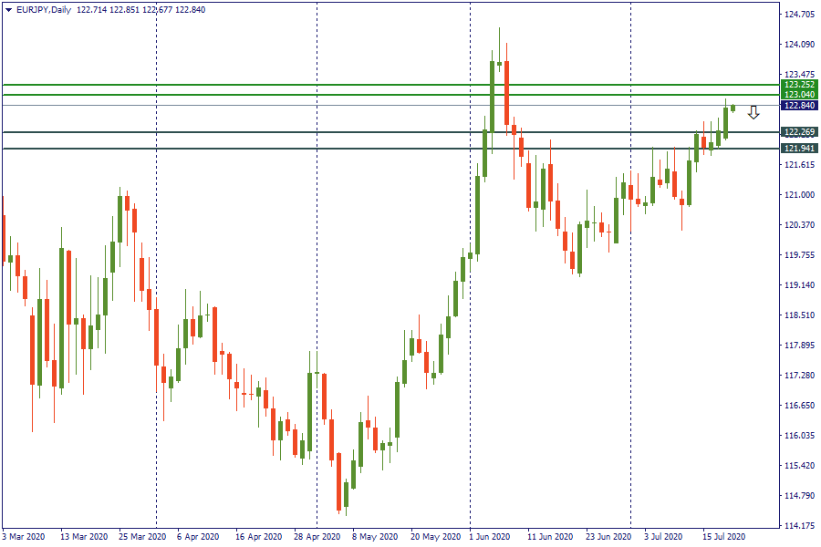 eurjpy 21 juli.png