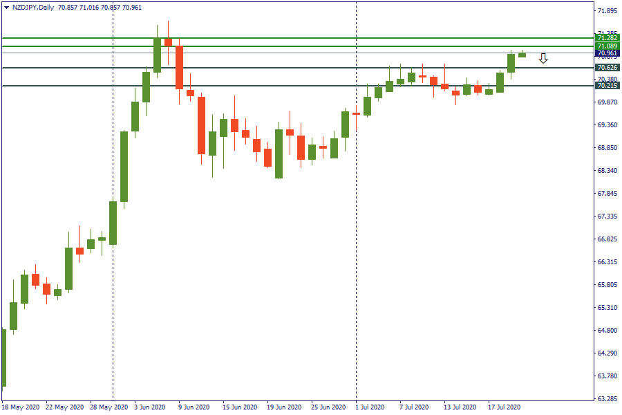 nzdjpy 22 juli.png