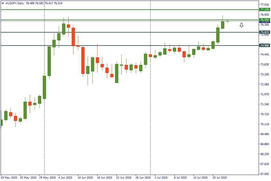 audjpy 23 juli.png