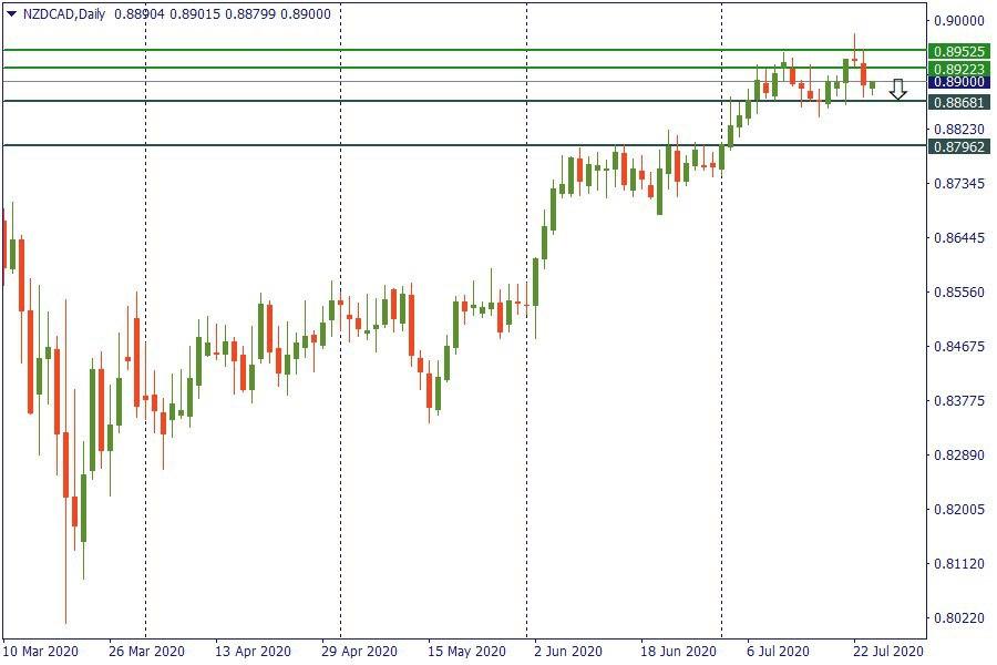 nzdcad 24 juli.jpg