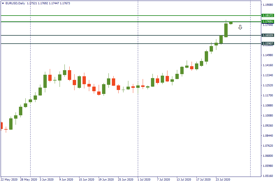 eurusd 28 juli.png