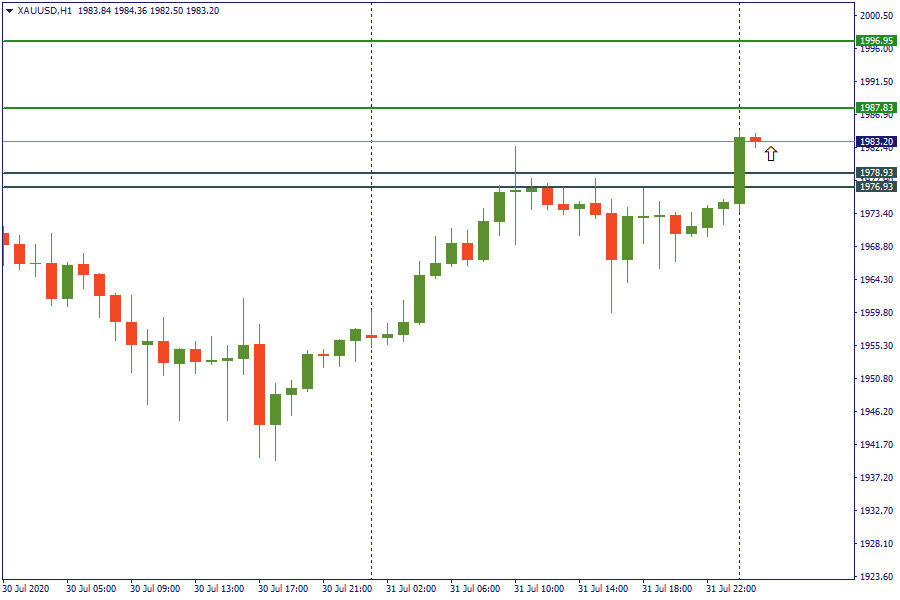 xauusd 3 agustus.png