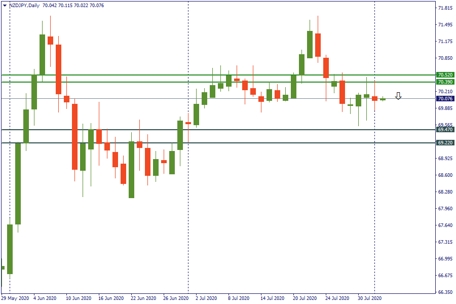 nzdusd 4 agustus.png