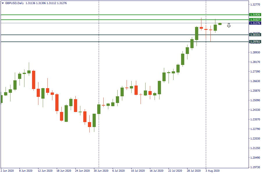 gbpusd 6 agustus.png