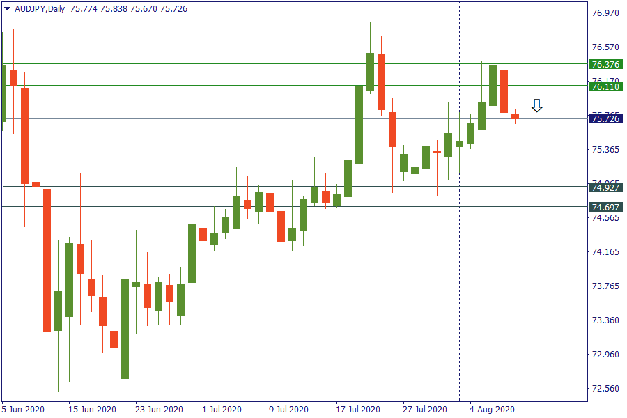 audjpy 10 agustus.png